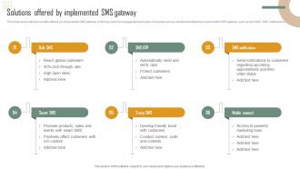 Solutions Offered By Implemented SMS Gateway Ppt Powerpoint Presentation File Example
