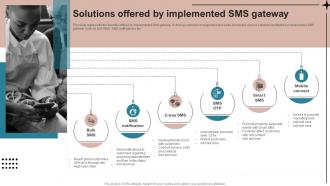 Solutions Offered By Implemented SMS Gateway SMS Advertising Strategies To Drive Sales MKT SS V