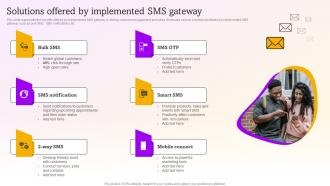 Solutions Offered By Implemented Sms Gateway Sms Marketing Campaigns To Drive MKT SS V