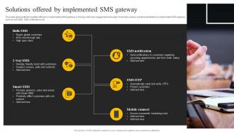 Solutions Offered By Implemented Sms Gateway Sms Marketing Services For Boosting MKT SS V