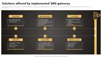 Solutions Offered By Implemented SMS Gateway Sms Marketing Techniques To Build MKT SS V