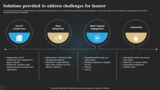 Solutions Provided To Address Challenges For Insurer Technology Deployment In Insurance Business