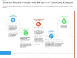Solutions related to increase the efficiency of consultancy company inefficient business
