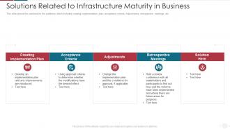 Solutions Related To Infrastructure IT Capability Maturity Model For Software Development Process
