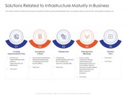 Solutions related to infrastructure it infrastructure maturity model strengthen companys financials