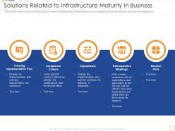 Solutions related to infrastructure maturity in business infrastructure maturity in the organization