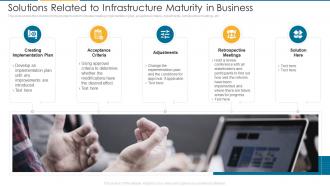 Solutions Related To Infrastructure Maturity It Architecture Maturity Transformation Model