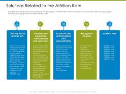Solutions related to the attrition rate increase employee churn rate it industry ppt icons