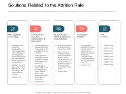 Solutions related to the attrition rate rise employee turnover rate it company ppt maker