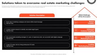 Solutions Taken To Overcome Real Estate Marketing Challenges Complete Guide To Real Estate Marketing MKT SS V