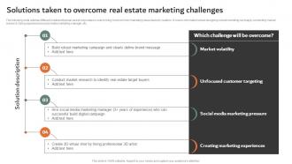 Solutions Taken To Overcome Real Estate Marketing Online And Offline Marketing Strategies MKT SS V