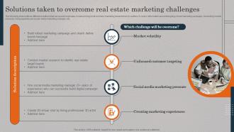 Solutions Taken To Overcome Real Estate Marketing Real Estate Promotional Techniques To Engage MKT SS V