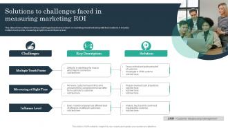 Solutions To Challenges Faced In Measuring Marketing ROI