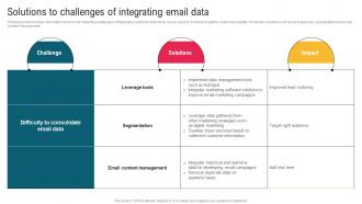 Solutions To Challenges Of Integrating Email Data Complete Guide To Implement Email
