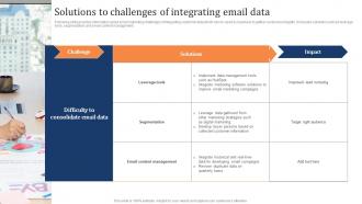 Solutions To Challenges Of Integrating Email Data Marketing Strategy To Increase Customer Retention