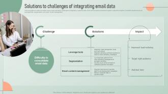 Solutions To Challenges Of Integrating Email Data Strategic Email Marketing Plan For Customers Engagement