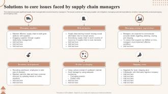 Solutions To Core Issues Faced By Supply Chain Managers