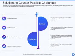 Solutions to counter possible challenges it service integration and management