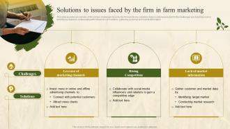 Solutions To Issues Faced By The Firm In Farm Marketing Farm Marketing Plan To Increase Profit Strategy SS