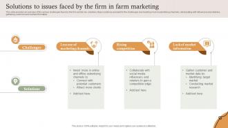 Solutions To Issues Faced By The Firm In Farm Marketing Farm Services Marketing Strategy SS V