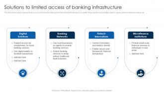 Solutions To Limited Access Of Banking Financial Inclusion To Promote Economic Fin SS