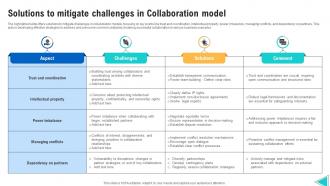 Solutions To Mitigate Challenges In Collaboration Model