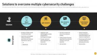Solutions To Multiple Cybersecurity Comprehensive Guide On Investment Banking Concepts Fin SS Compatible Engaging