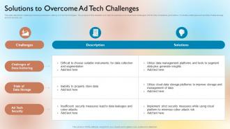 Solutions To Overcome Ad Tech Challenges