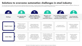 Solutions To Overcome Automation Challenges In Steel Industry