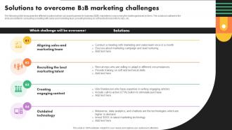 Solutions To Overcome B2b Marketing Business Marketing Strategies Mkt Ss V