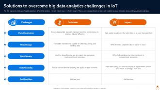 Solutions To Overcome Big Data Analytics Challenges In IOT
