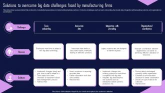 Solutions To Overcome Big Data Challenges Faced By Manufacturing Firms