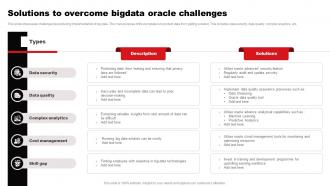 Solutions To Overcome Bigdata Oracle Challenges