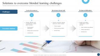 Solutions To Overcome Blended Learning Challenges