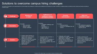 Solutions To Overcome Campus Hiring Challenges