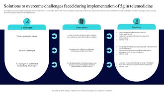 Solutions To Overcome Challenges Faced During Implementation Of 5G In Telemedicine