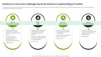Solutions To Overcome Challenges Faced Smart Agriculture Using IoT System IoT SS V