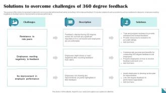 Solutions To Overcome Challenges Of 360 Degree Feedback