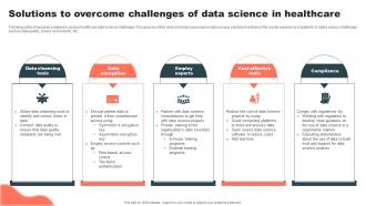 Solutions To Overcome Challenges Of Data Science In Healthcare