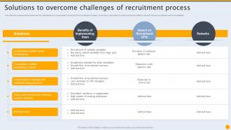 Solutions To Overcome Challenges Of Formulating Hiring And Interview Program For Candidate Sourcing