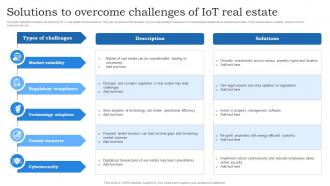 Solutions To Overcome Challenges Of IoT Real Estate