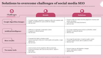 Solutions To Overcome Challenges Of Social Media SEO