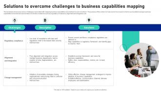 Solutions To Overcome Challenges To Business Capabilities Mapping