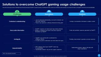 Solutions To Overcome ChatGPT In Gaming Industry Revamping ChatGPT SS