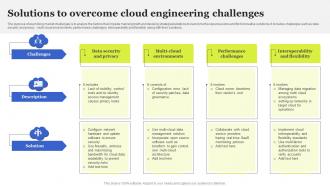 Solutions To Overcome Cloud Engineering Challenges