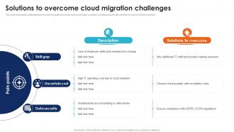 Solutions To Overcome Cloud Migration Seamless Data Transition Through Cloud CRP DK SS