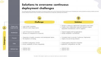Solutions To Overcome Continuous Deployment Challenges