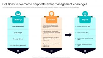 Solutions To Overcome Corporate Event Management Challenges