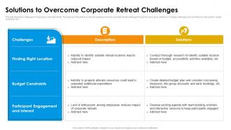 Solutions To Overcome Corporate Retreat Challenges