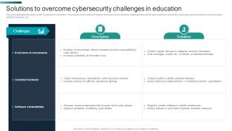 Solutions To Overcome Cybersecurity Challenges In Education